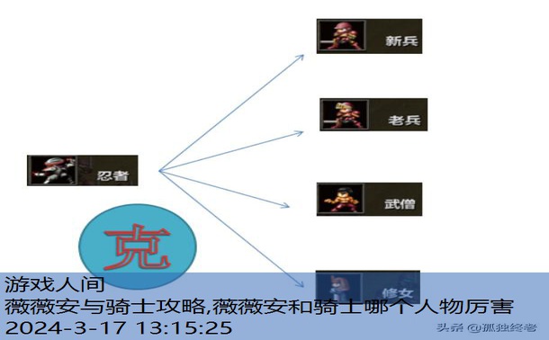 魔王领主与守护骑士攻略