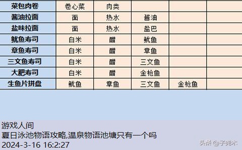 夏日水上乐园物语攻略