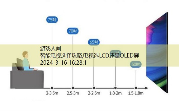 智能电视选择攻略