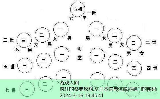 疯狂的祭典攻略