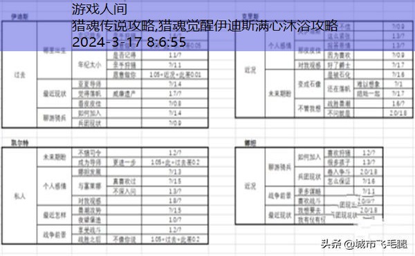 猎魂觉醒伊迪斯满心沐浴攻略