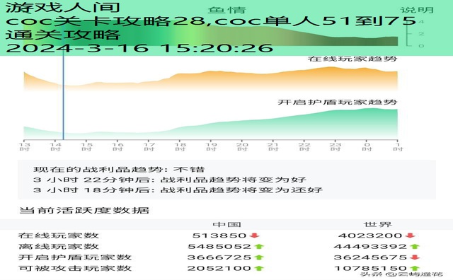 coc单人51到75通关攻略