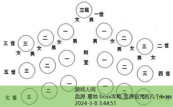 血源 墓地 boss攻略