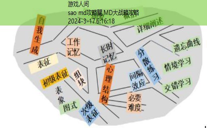 sao md攻略關