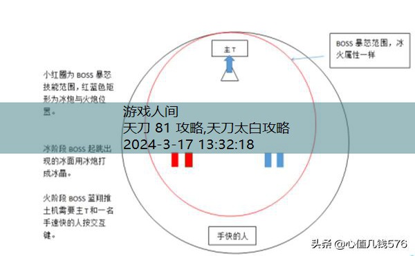 天刀万雪窟攻略