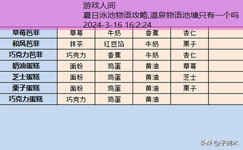 夏日水上乐园物语攻略