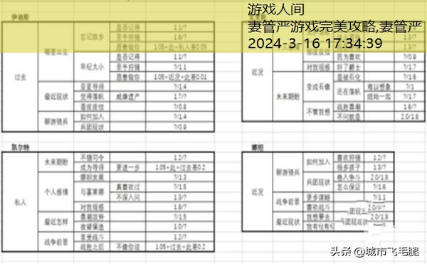 妻管严游戏完美攻略