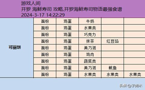 开罗海鲜寿司店布局