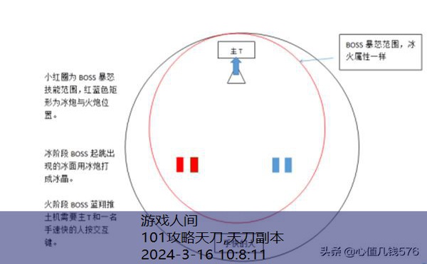 天刀挑战万雪窟攻略