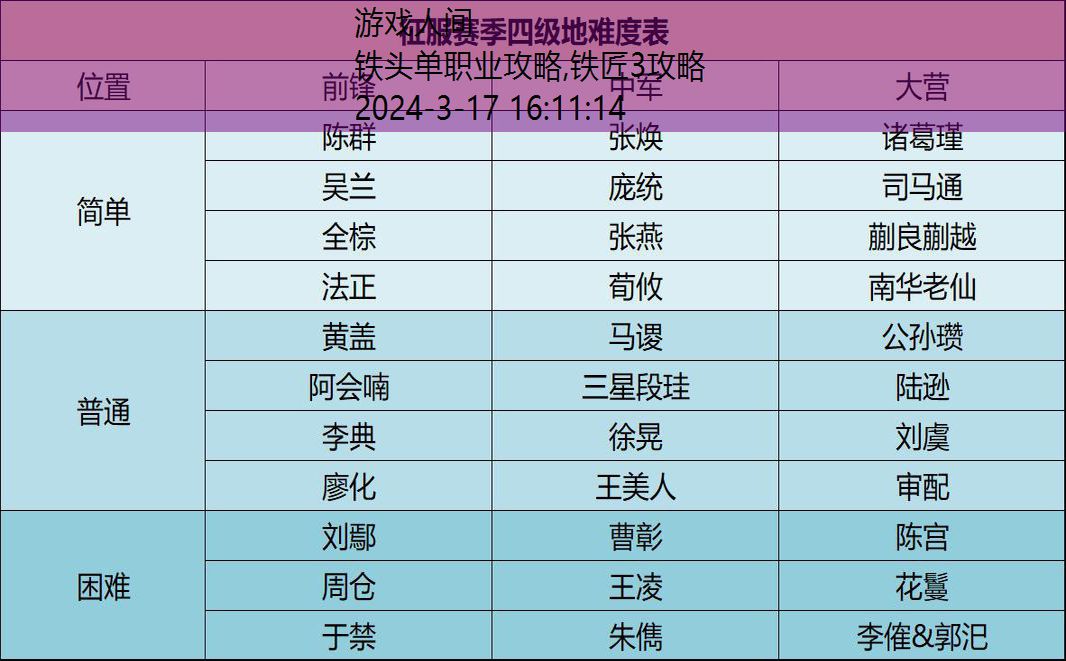 铁城雄兵军士攻略