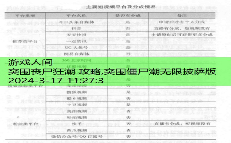 突围僵尸潮无限披萨版