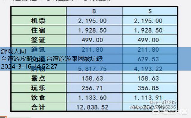 台湾五日游自由行攻略