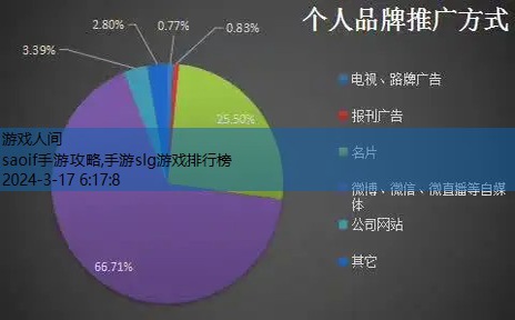 saoif手游攻略