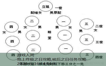 地上终极之日攻略