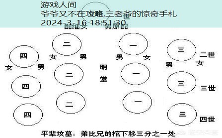 爷爷又不在了了第35关怎么过