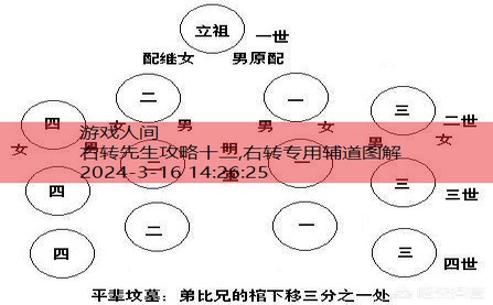 GoHome先生攻略