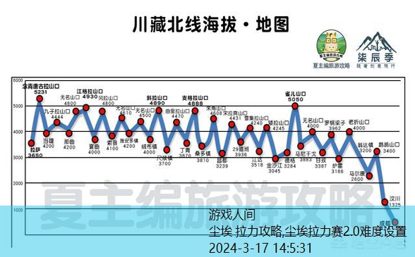 尘埃拉力赛2.0路书图解