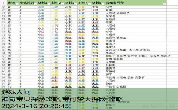 宝可梦大探险 攻略