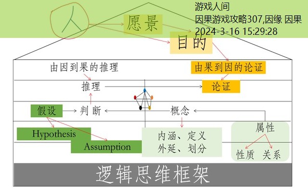 因果游戏攻略307